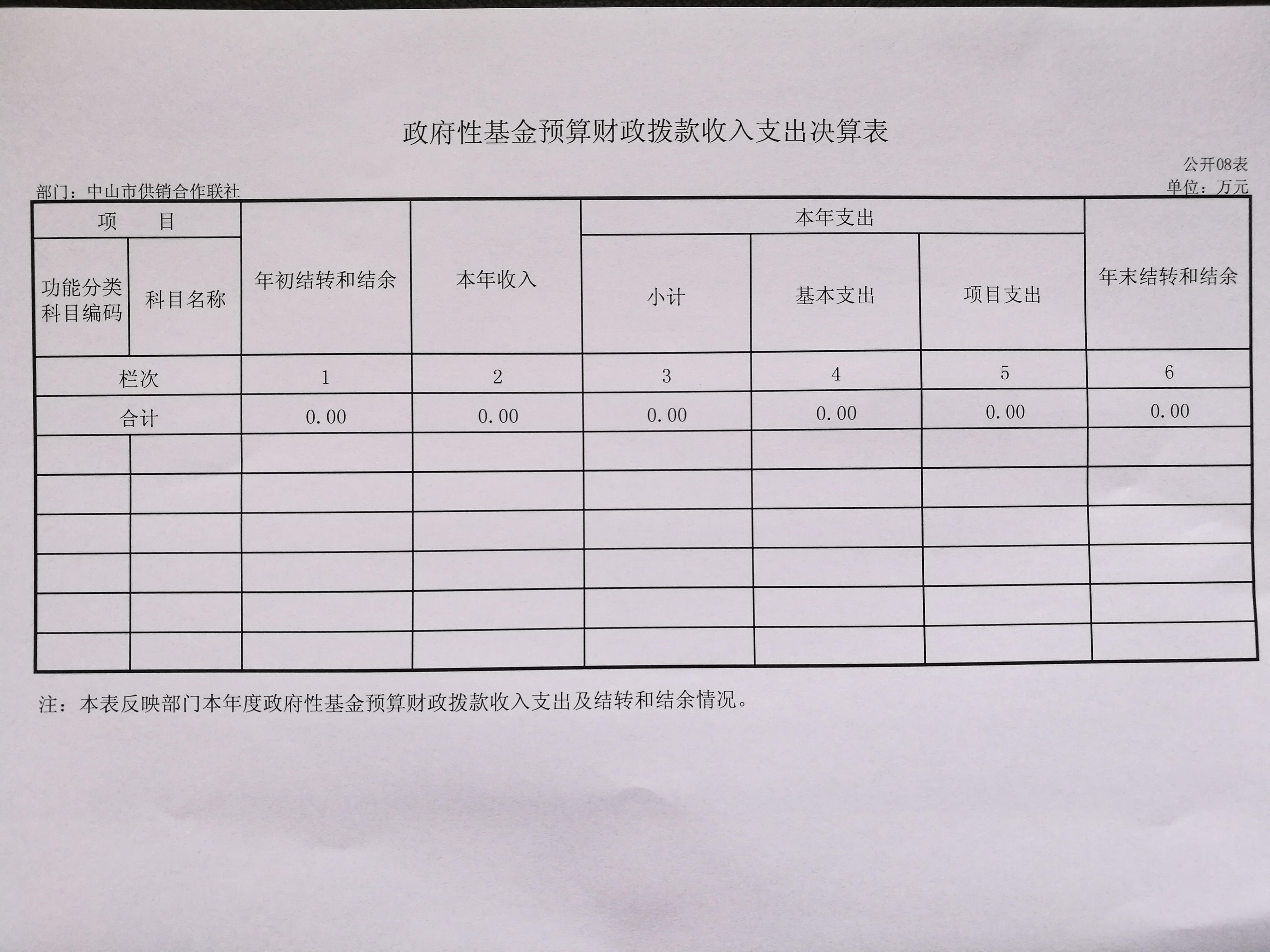 政府性基金预算财政拨款收入支出决算表